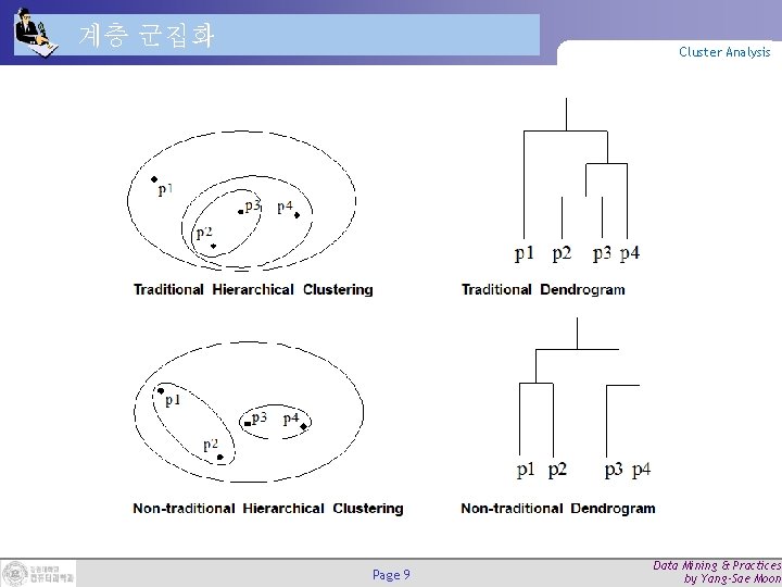 계층 군집화 Cluster Analysis Page 9 Data Mining & Practices by Yang-Sae Moon 