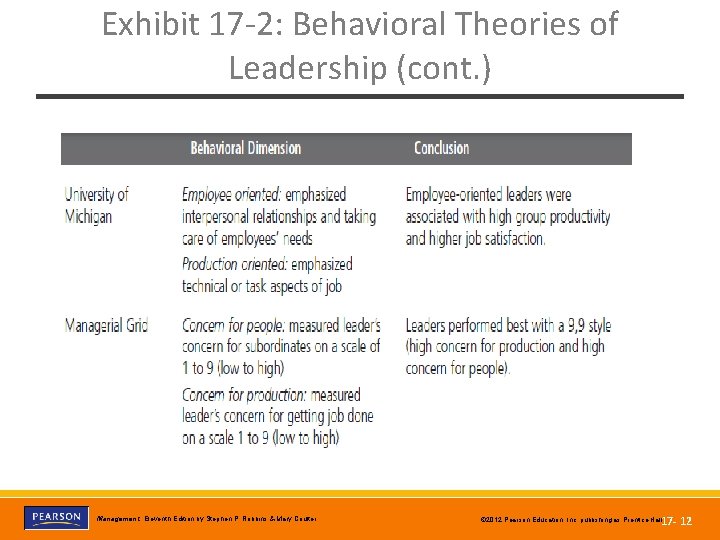 Exhibit 17 -2: Behavioral Theories of Leadership (cont. ) Copyright © 2012 Pearson Education,