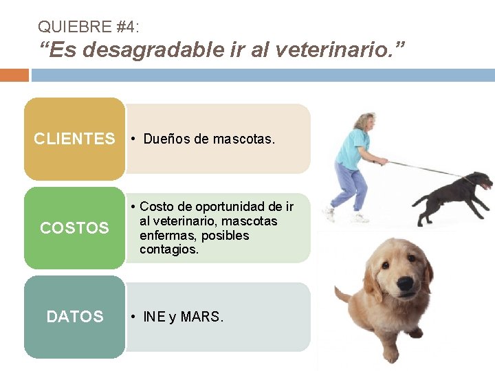 QUIEBRE #4: “Es desagradable ir al veterinario. ” CLIENTES • Dueños de mascotas. COSTOS