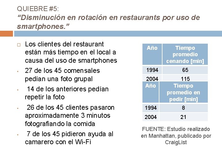 QUIEBRE #5: “Disminución en rotación en restaurants por uso de smartphones. ” • •