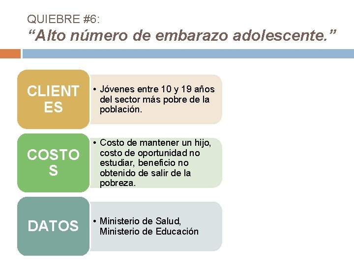 QUIEBRE #6: “Alto número de embarazo adolescente. ” CLIENT ES • Jóvenes entre 10