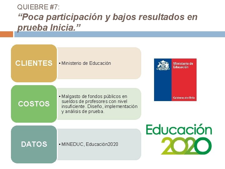 QUIEBRE #7: “Poca participación y bajos resultados en prueba Inicia. ” CLIENTES COSTOS DATOS