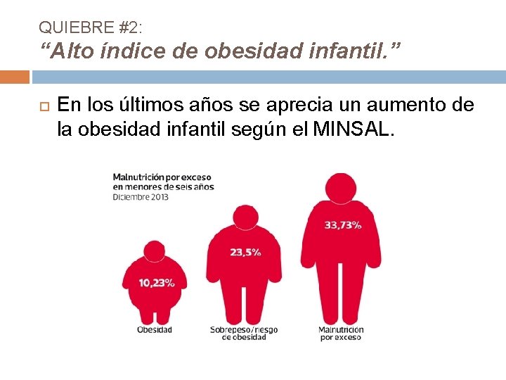 QUIEBRE #2: “Alto índice de obesidad infantil. ” En los últimos años se aprecia