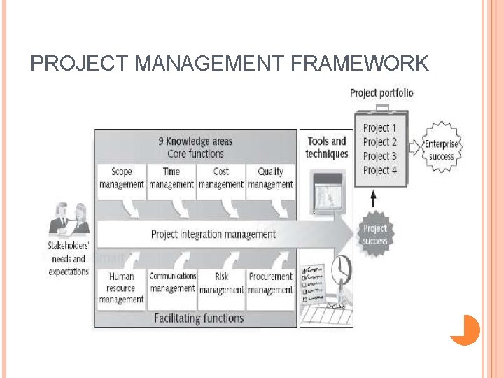 PROJECT MANAGEMENT FRAMEWORK 