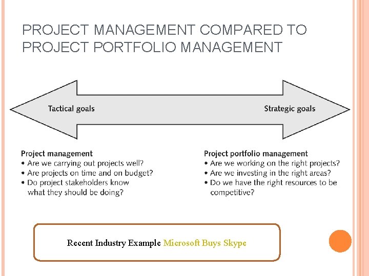 PROJECT MANAGEMENT COMPARED TO PROJECT PORTFOLIO MANAGEMENT Recent Industry Example Microsoft Buys Skype 