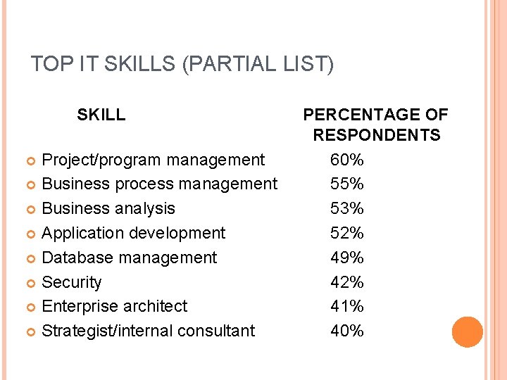 TOP IT SKILLS (PARTIAL LIST) SKILL Project/program management Business process management Business analysis Application