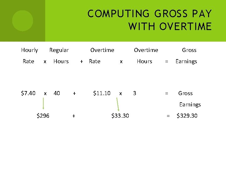COMPUTING GROSS PAY WITH OVERTIME Hourly Regular Rate x Hours $7. 40 x 40