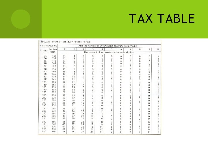 TAX TABLE 