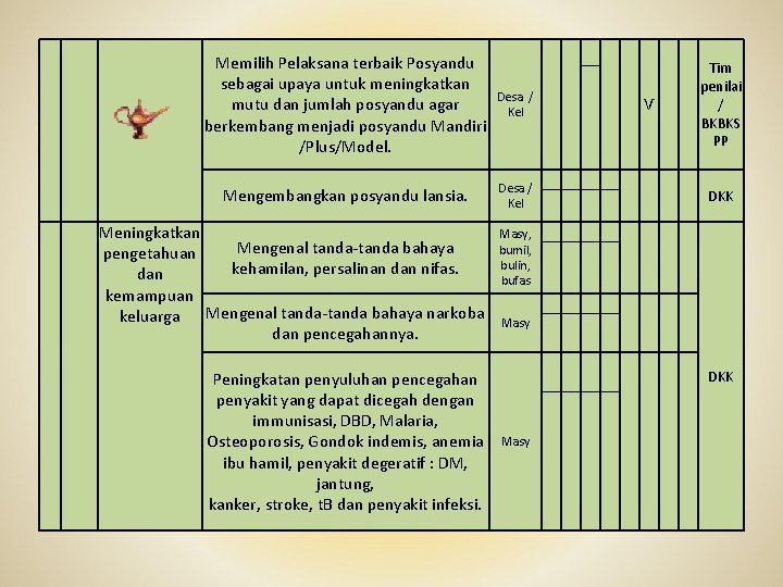 Memilih Pelaksana terbaik Posyandu sebagai upaya untuk meningkatkan mutu dan jumlah posyandu agar Memilih Pelaksana terbaik Posyandu sebagai upaya untuk meningkatkan mutu dan jumlah posyandu agar