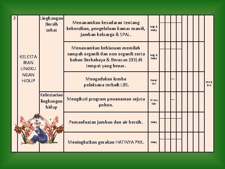 2 Lingkungan Menanamkan kesadaran tentang Bersih kebersihan, pengelolaan kamar mandi, sehat jamban keluarga & 2 Lingkungan Menanamkan kesadaran tentang Bersih kebersihan, pengelolaan kamar mandi, sehat jamban keluarga &