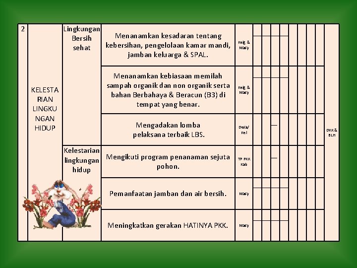 2 Lingkungan Menanamkan kesadaran tentang Bersih kebersihan, pengelolaan kamar mandi, sehat jamban keluarga &