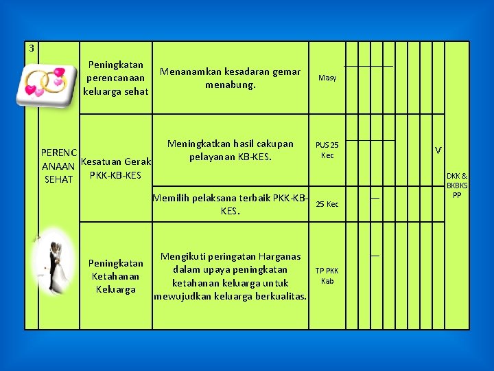 3 Peningkatan perencanaan keluarga sehat Menanamkan kesadaran gemar menabung. Meningkatkan hasil cakupan PERENC pelayanan 3 Peningkatan perencanaan keluarga sehat Menanamkan kesadaran gemar menabung. Meningkatkan hasil cakupan PERENC pelayanan