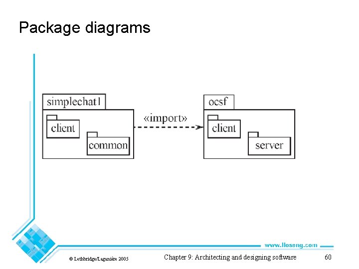 Package diagrams © Lethbridge/Laganière 2005 Chapter 9: Architecting and designing software 60 