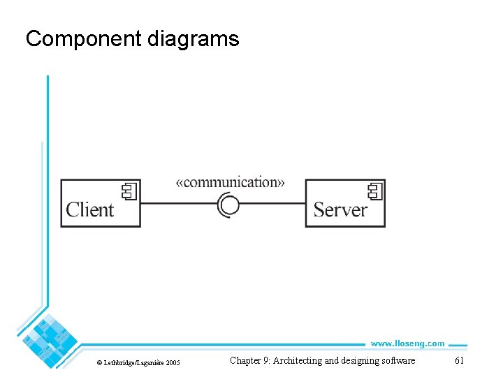 Component diagrams © Lethbridge/Laganière 2005 Chapter 9: Architecting and designing software 61 