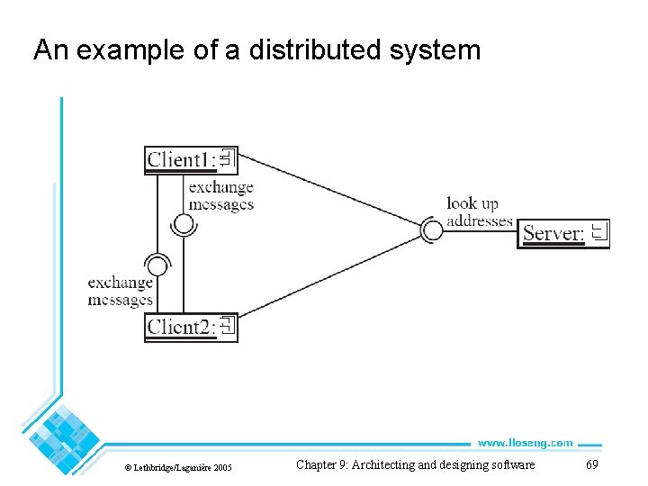 An example of a distributed system © Lethbridge/Laganière 2005 Chapter 9: Architecting and designing