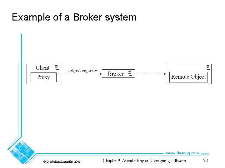Example of a Broker system © Lethbridge/Laganière 2005 Chapter 9: Architecting and designing software