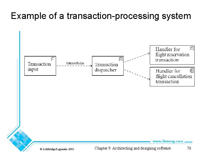Example of a transaction-processing system © Lethbridge/Laganière 2005 Chapter 9: Architecting and designing software