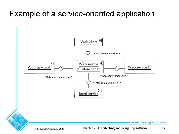 Example of a service-oriented application © Lethbridge/Laganière 2005 Chapter 9: Architecting and designing software