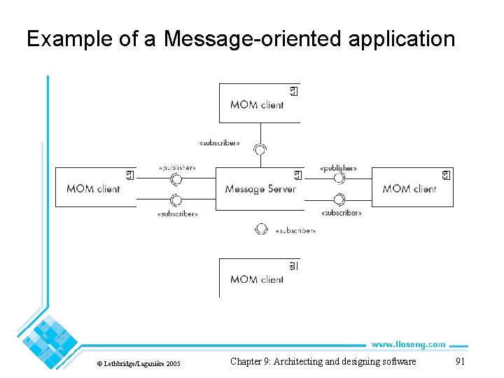 Example of a Message-oriented application © Lethbridge/Laganière 2005 Chapter 9: Architecting and designing software