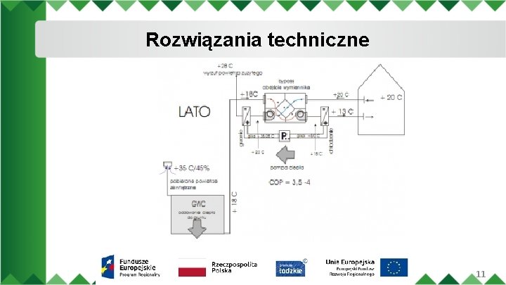 Rozwiązania techniczne 11 