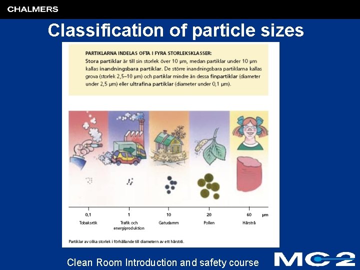 Classification of particle sizes Clean Room Introduction and safety course 
