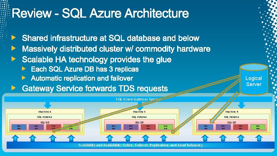 Logical Server SQL Azure Gateway Service Machine 4 Machine 5 Machine 6 SQL Instance
