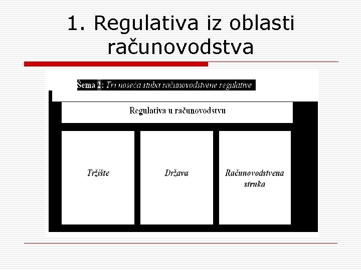 1. Regulativa iz oblasti računovodstva 