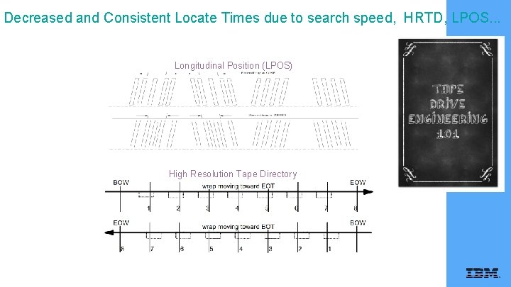 Decreased and Consistent Locate Times due to search speed, HRTD, LPOS. . . Longitudinal