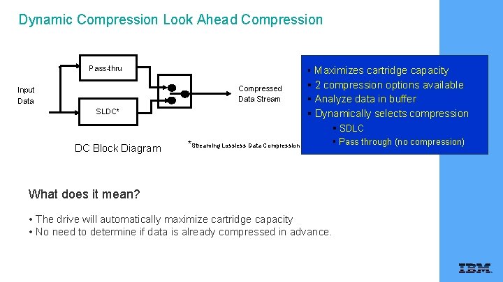  Dynamic Compression Look Ahead Compression Pass-thru Maximizes cartridge capacity Compressed Data Stream Input