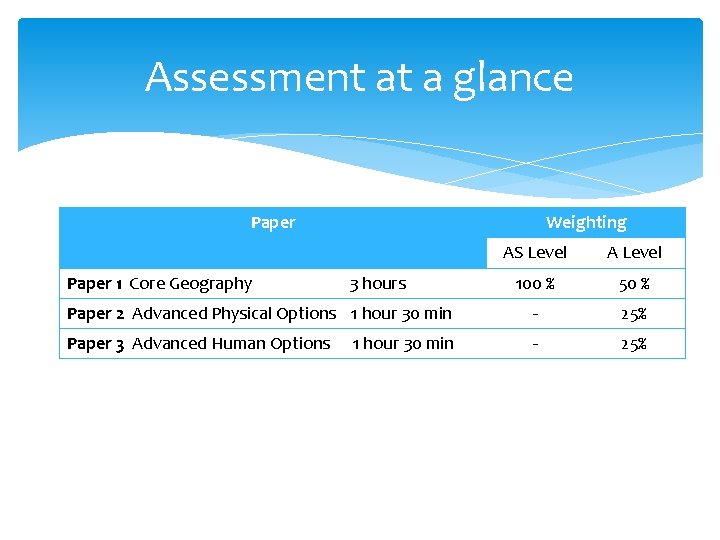 Assessment at a glance Paper Weighting AS Level A Level 100 % 50 %