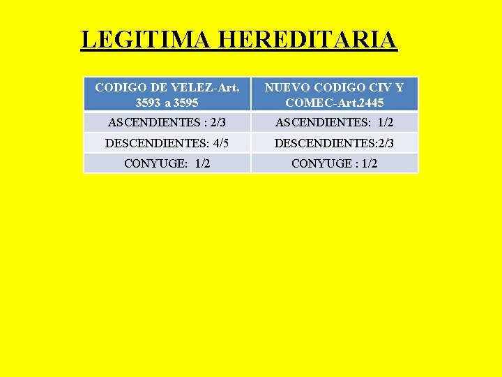 LEGITIMA HEREDITARIA CODIGO DE VELEZ-Art. 3593 a 3595 NUEVO CODIGO CIV Y COMEC-Art. 2445