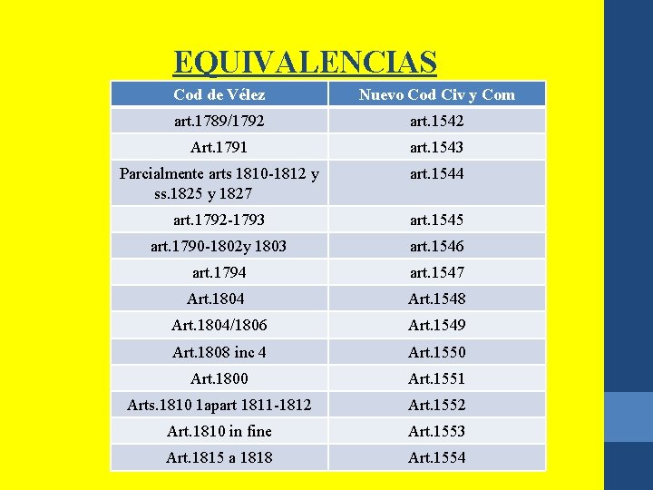 EQUIVALENCIAS Cod de Vélez Nuevo Cod Civ y Com art. 1789/1792 art. 1542 Art.