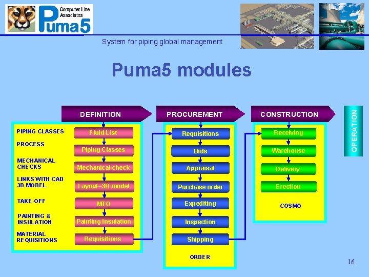 System for piping global management DEFINITION PIPING CLASSES PROCUREMENT CONSTRUCTION Fluid List Requisitions Receiving