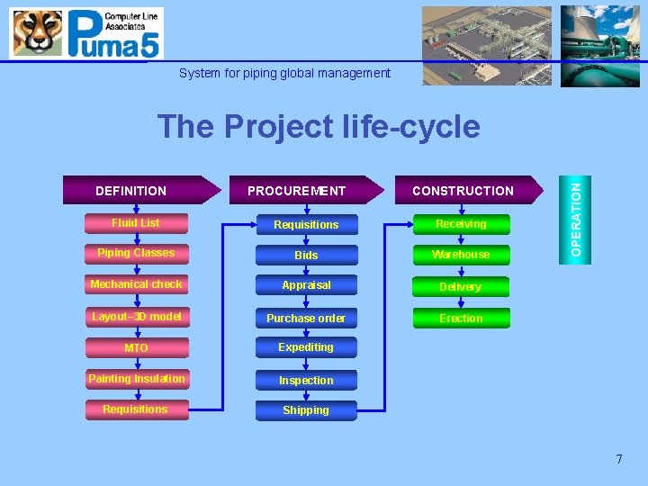 System for piping global management DEFINITION PROCUREMENT CONSTRUCTION Fluid List Requisitions Receiving Piping Classes