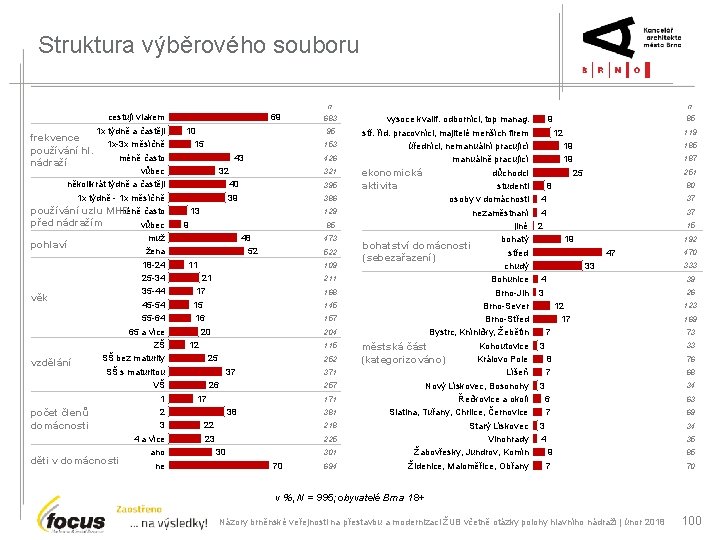 Struktura výběrového souboru cestují vlakem 1 x týdně a častěji frekvence 1 x-3 x