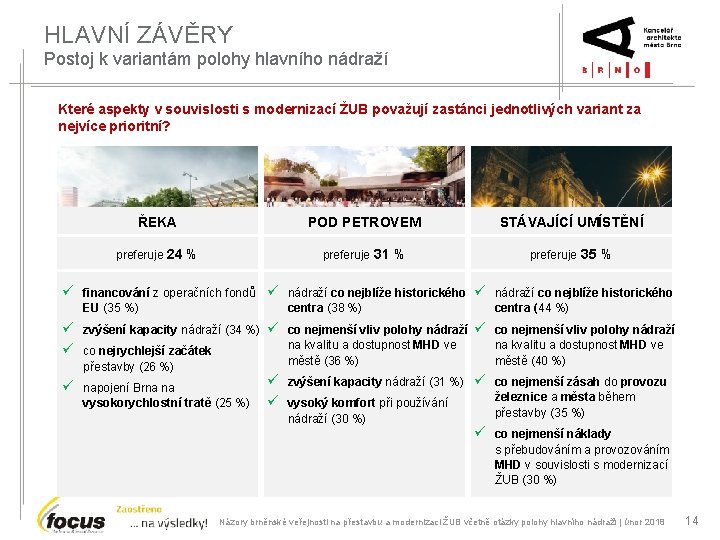 HLAVNÍ ZÁVĚRY Postoj k variantám polohy hlavního nádraží Které aspekty v souvislosti s modernizací