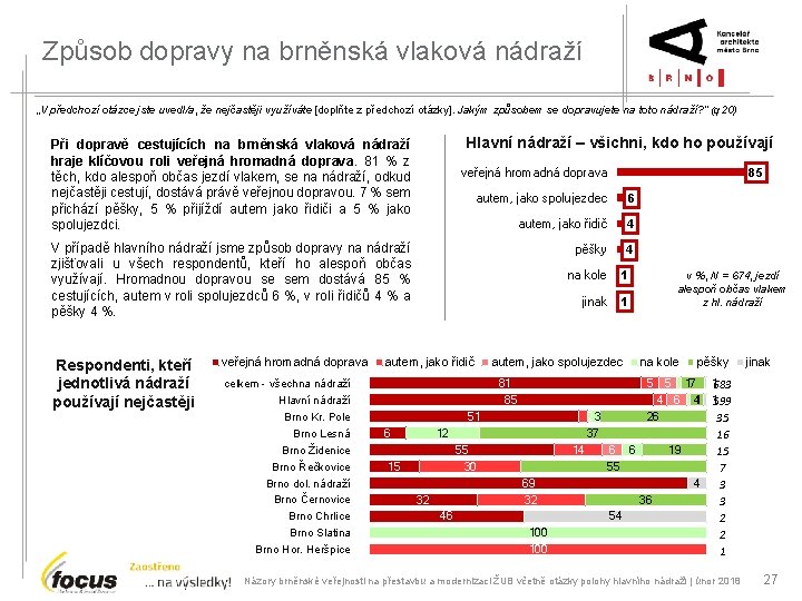 Způsob dopravy na brněnská vlaková nádraží „V předchozí otázce jste uvedl/a, že nejčastěji využíváte