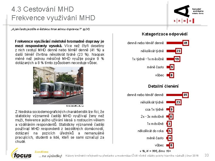 4. 3 Cestování MHD Frekvence využívání MHD „A jak často jezdíte městskou hromadnou dopravou?