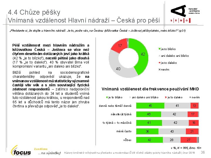 4. 4 Chůze pěšky Vnímaná vzdálenost Hlavní nádraží – Česká pro pěší „Představte si,