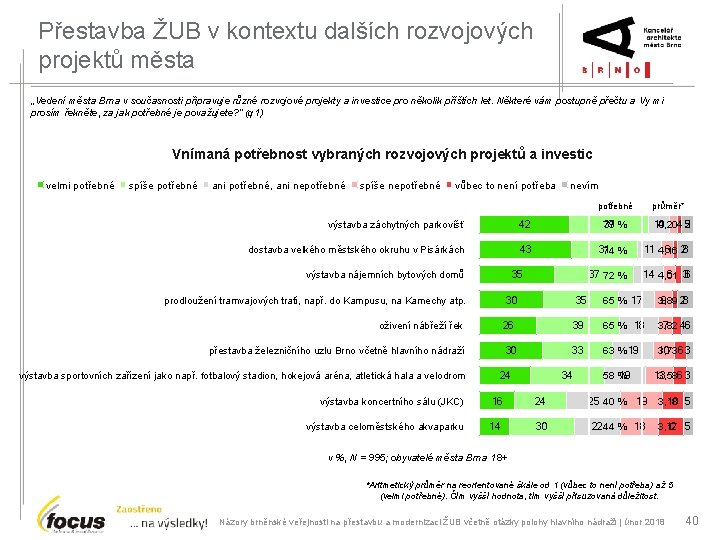 Přestavba ŽUB v kontextu dalších rozvojových projektů města „Vedení města Brna v současnosti připravuje