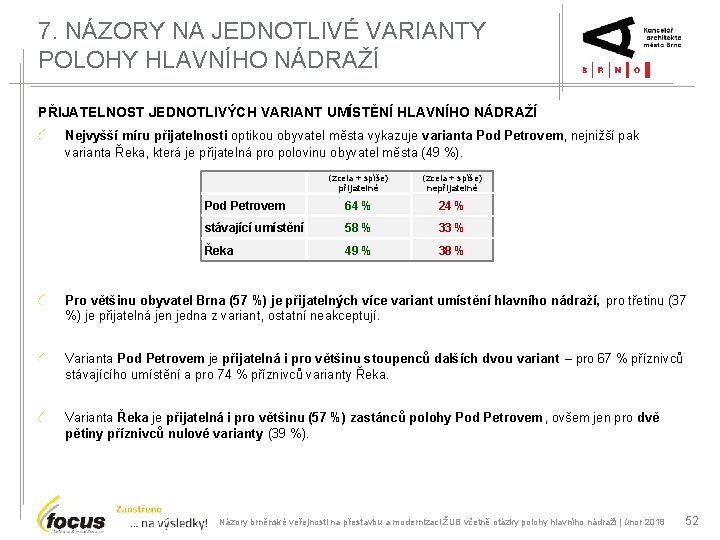 7. NÁZORY NA JEDNOTLIVÉ VARIANTY POLOHY HLAVNÍHO NÁDRAŽÍ PŘIJATELNOST JEDNOTLIVÝCH VARIANT UMÍSTĚNÍ HLAVNÍHO NÁDRAŽÍ