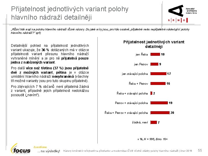 Přijatelnost jednotlivých variant polohy hlavního nádraží detailněji „Různí lidé mají na polohu hlavního nádraží