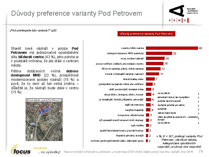 Důvody preference varianty Pod Petrovem „Proč preferujete tuto variantu? “ (q 9) důvody preference