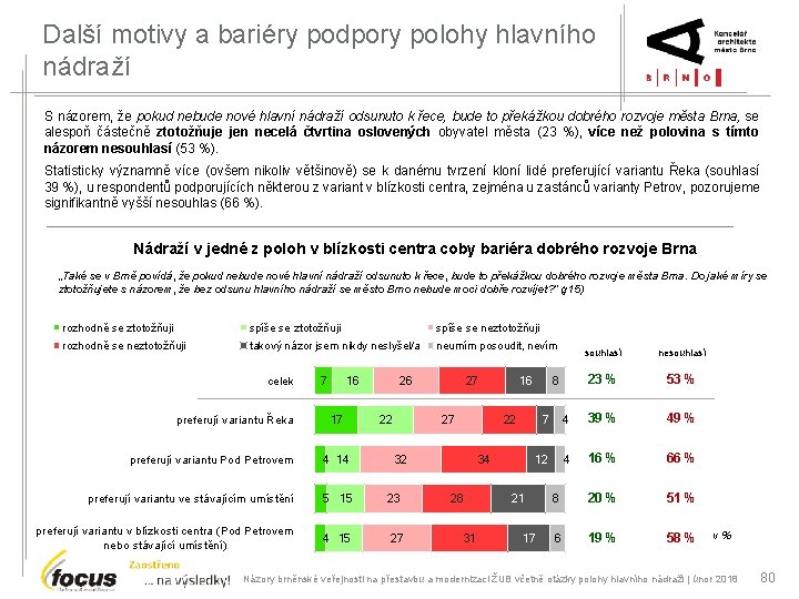 Další motivy a bariéry podpory polohy hlavního nádraží S názorem, že pokud nebude nové