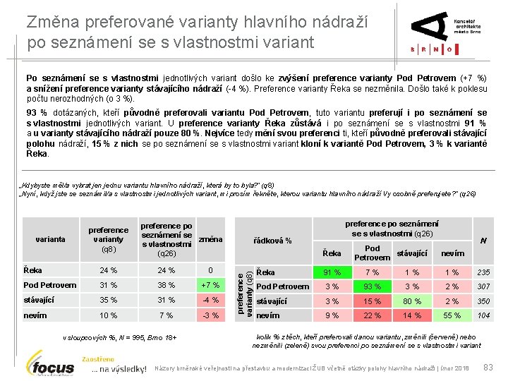 Změna preferované varianty hlavního nádraží po seznámení se s vlastnostmi variant Po seznámení se