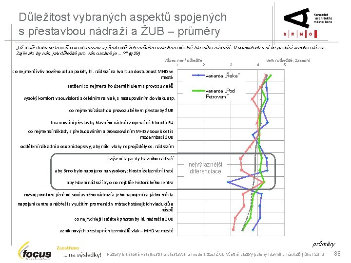 Důležitost vybraných aspektů spojených s přestavbou nádraží a ŽUB – průměry „Už delší dobu