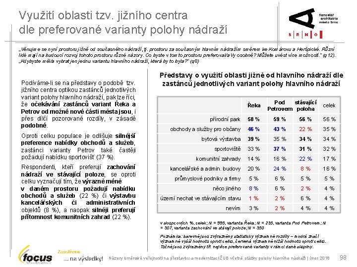 Využití oblasti tzv. jižního centra dle preferované varianty polohy nádraží „Věnujme se nyní prostoru