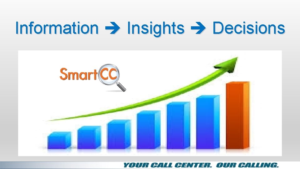 Information Insights Decisions 