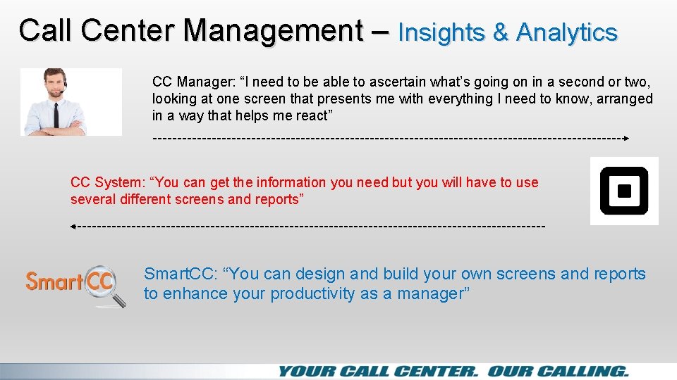Call Center Management – Insights & Analytics CC Manager: “I need to be able