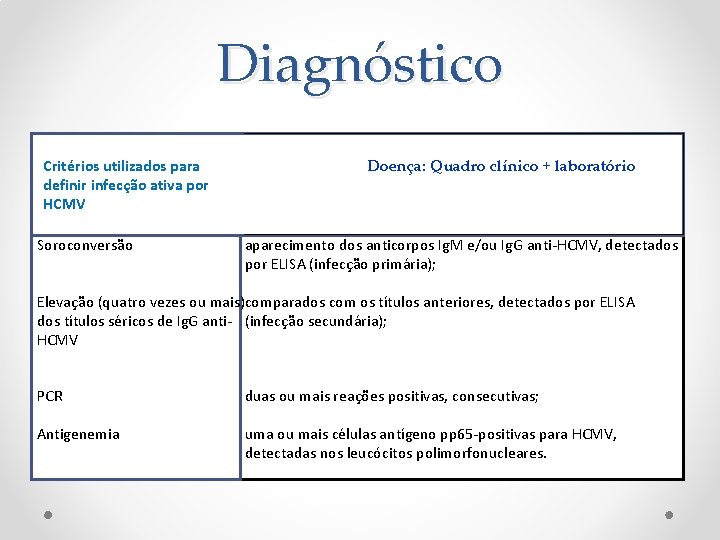 Diagnóstico Critérios utilizados para definir infecção ativa por HCMV Soroconversão Doença: Quadro clínico +